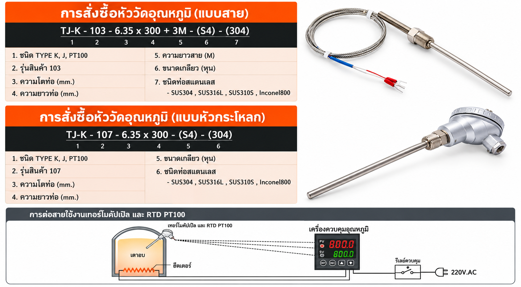 ตัวอย่างรหัสสั่งซื้อหัววัดอุณหภูมิแบบสายและหัวกะโหลก พร้อมแผนภาพการต่อสาย Thermocouple และ RTD PT100 เข้ากับเครื่องควบคุมอุณหภูมิ